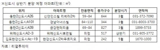 봄바람 부는 신도시 아파트…가격 오르고 프리미엄 붙고