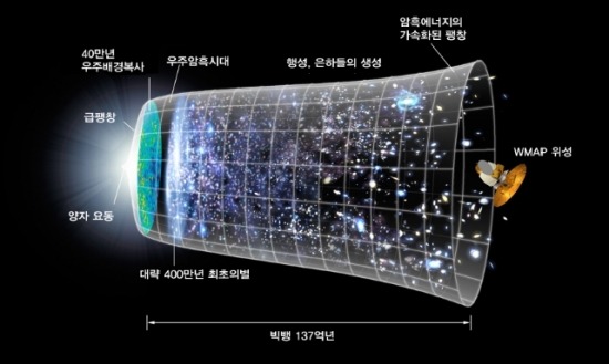 사진=한국천문연구원 홈페이지 