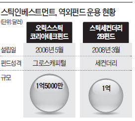 [마켓인사이트] 국세청 "역외펀드 관리보수 부가세 내라"…국내 1위 벤처캐피털에 54억 稅 추징