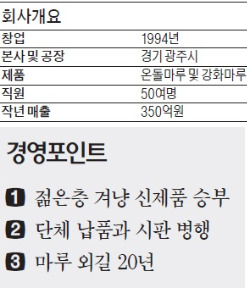 구정마루 조문환 사장, 젊은층 사로잡은 '빈티지 마루' 덕에…"불황에도 꿋꿋이 성장했죠"