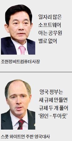 [규제개혁 끝장토론] "의원입법은 황사같은 존재"…"화병 키우는 화평법 걱정"