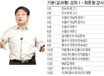 [피플 & 뉴스] 2015학년도 전형 변경에 맞춰 콘텐츠 대폭 보강…'수시와'로 또 바뀐 논술·자기소개서 준비를