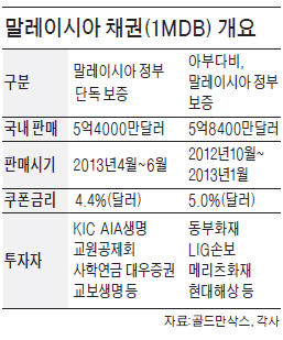 금융위-금감원, 골드만삭스 징계 놓고 '정면충돌'