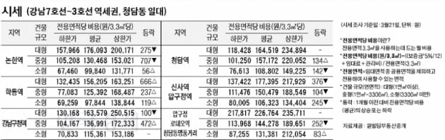 [3/24]주간 오피스 시세 및 추천 임대 물건