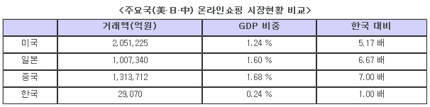 "바보야! 문제는 액티브X야."…맞는 소리긴 한데