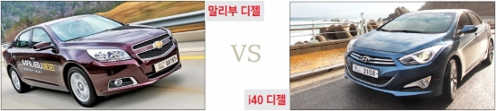 [시승기] 수입차 맞먹는 '조용한 질주', 말리부 디젤 VS 핸들링·승차감 '웰메이드카', i40디젤