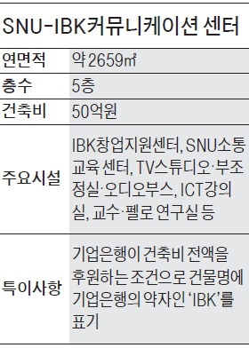 서울대, 기자·PD 양성 발벗고 나선다