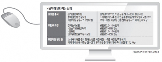 보험, 4월부터 이렇게 달라진다…클릭으로 변액보험 가입OK