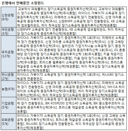 소장펀드, 신한은행 판매 1위…'은행 쏠림' 현상