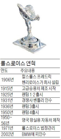 고급차 대명사 롤스로이스, 車를 파는 게 아니라 욕구를 팝니다