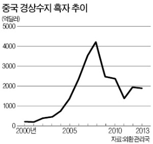 [한상춘의 '국제경제 읽기'] 최근 위안화 투매…'중국발 금융위기 전조'인가?