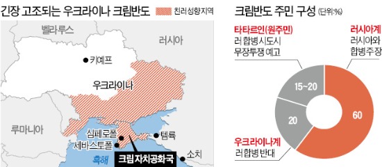 美·러, 크림반도 첨예대립…'新냉전' 오나