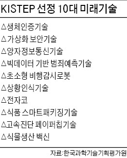 전자코·비행감시 로봇·식물백신 뜬다