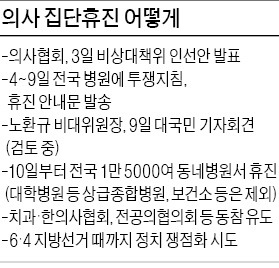 "동네병원 10일부터 진료 거부"…의사들 '원격의료' 합의 파기