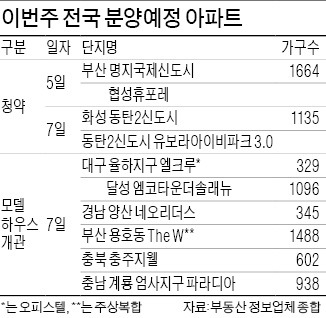 '봄 분양' 돌입…이번주 2800가구 청약