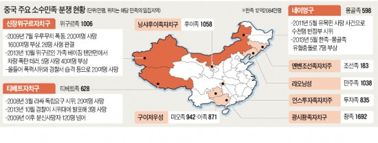 쿤밍역 칼부림 테러…신장위구르·티베트 '독립요구'에 中 강경대응 악순환