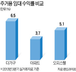 [2014 한경 머니 로드쇼] 확정수익 홍보문구에 현혹되지 말아야…오피스텔·분양형 호텔은 공급과잉 유의