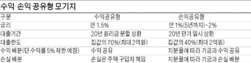 [Real Estate] 'GTX 수혜' 동탄2…'亞 게임' 개최 인천…'자연친화' 미사강변