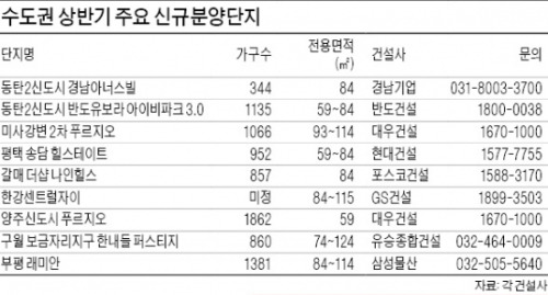 [Real Estate] 세종 한양수자인, 시청사·법원 이전 제3생활권…창원 감계 힐스테이트, 1665가구 대단지 매력