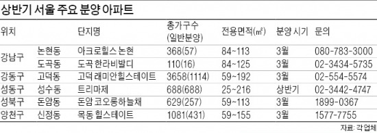 [Real Estate] 논현·목동 '재건축' 교통 편리…성수·용산 '주상복합' 한강 조망