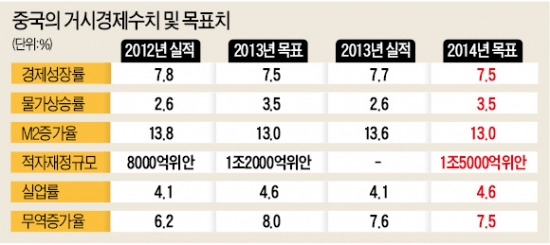 [중국 전인대] "금융, 마르지 않는 물 되도록"…"팔뚝 자르는 기개로 개혁할 것"