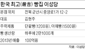 하루 2만개씩 불티…'동네'를 뛰어넘은 70년 빵집…군산 이성당, 잠실 롯데타워에 매장 연다