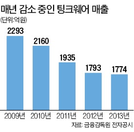 불황 내비업계…수출·사업다각화로 길 찾는다