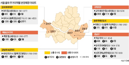 서울 3월 분양대전…도심이냐 신도시냐