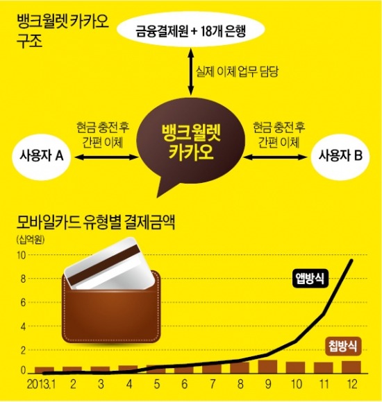 '카톡'으로 들어온 은행…채팅하다 송금 가능