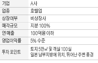 [M&A 장터] 일본 중형급 호텔 매물로