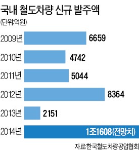 서울메트로 "지하철 전동차 구입, 국제입찰로 변경"