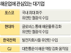 [마켓인사이트] M&A 규제 확 풀어 위기의 해운 살린다