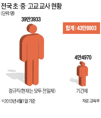 교사 최대 3년간 시간선택제 전환 허용