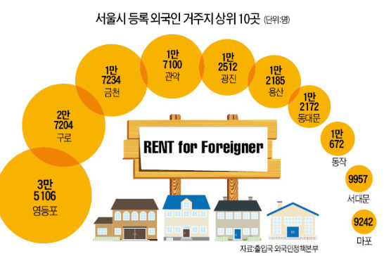 용산·강남·판교·송도…돈 되는 '외국인 임대'