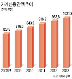 [맞짱 토론] 가계부채 해결에 한은 발권력 동원해야 하나