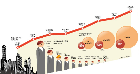 [외국인 임대 전성시대] 용산 몰려있던 외국인, 광진·영등포로 다양화…빌라·오피스텔보단 레지던스·주상복합