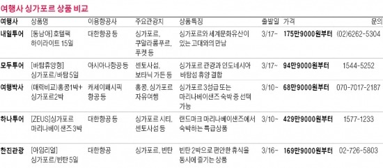 테마파크 싱가포르, 신나는 나이트 사파리로 고고