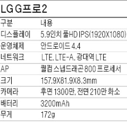 [국산 스마트폰 삼국지] LG전자 'G프로2', 두드려서 화면 켜고 잠금해제…촬영때 손떨림 보정 성능 강화