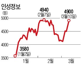 의료파업에도…원격진료·헬스케어株  '꿋꿋'