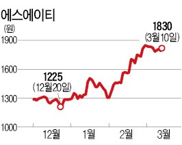 [마켓인사이트] 비상장 타이어업체 흥아, 코스닥 에스에이티 인수