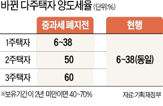 [2014 재테크, 변수는 세금이다] 취득세 영구 인하…주택구입 부담 줄었다