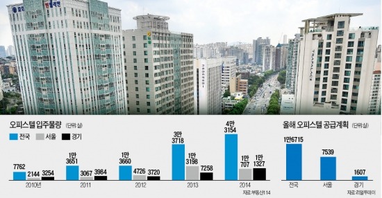 "임대소득 감추기보단 절세전략으로 전환을"