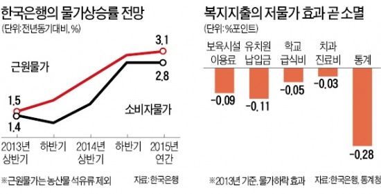 이상기후·정정불안, 국제 곡물가격 급반등…출범 앞둔 이주열號 '금리 고민'