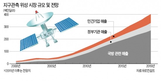 '아프리카가 궁금해'…위성업체들 몰린다