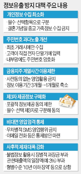 [정보유출 방지 대책] '내 정보' 누가 어떻게 사용하나 알 수 있어…신용조회 차단權도