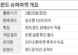 [펀드로 장기투자] 펀드도 이젠 집에서 '원스톱 쇼핑'…70% 싸게 골라 담는다