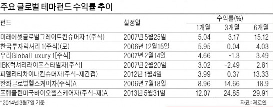 중산층 소비 파워에 기댄 '1등 브랜드'…구글·아마존·스타벅스에 안정적 투자