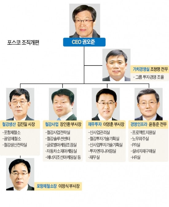 다시 쇳물이다…권오준의 '뉴 포스코'…전문성 담금질