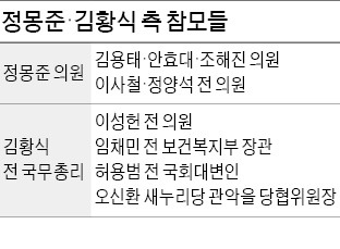 김황식 "14일 귀국해 출마 선언"…새누리 'M·K 결투' 시작됐다