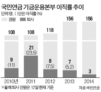 연기금·공제회에 부는 '안현수 신드롬'